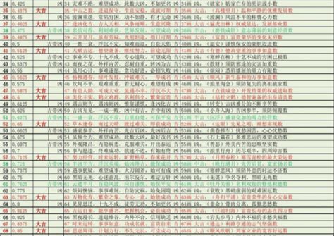 车牌号码数字吉凶表|1—81数理吉凶查对表 易经数字吉凶对照表大全